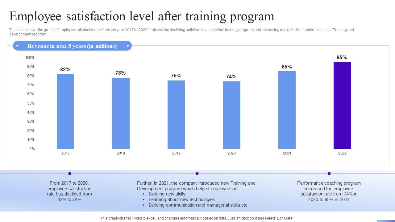 Business_Development_Program_Employee_Satisfaction_Level_After_Training_Program_Portrait_PDF_Slide_1.jpg