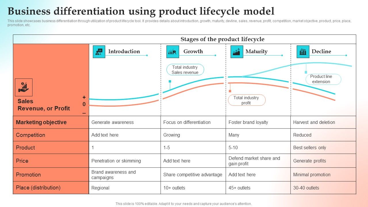 Business_Differentiation_Using_Product_Lifecycle_Model_Designs_PDF_Slide_1.jpg