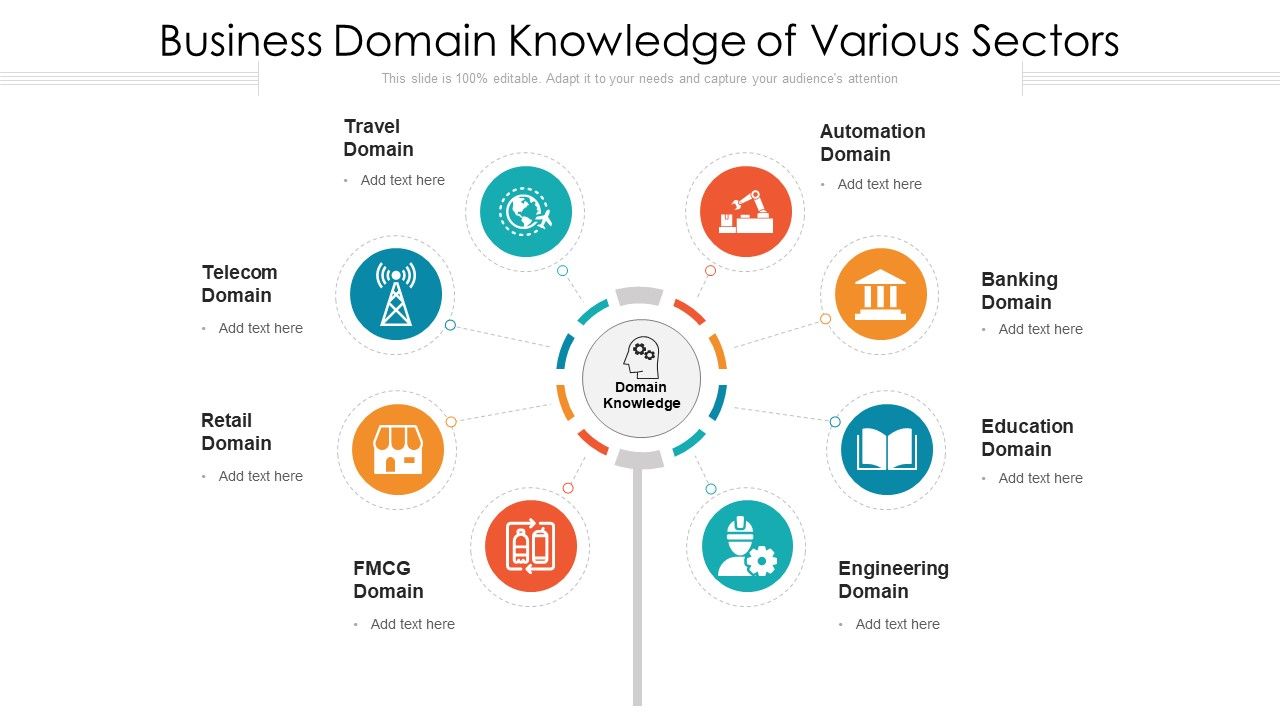 Business_Domain_Knowledge_Of_Various_Sectors_Ppt_Pictures_Example_Topics_PDF_Slide_1.jpg