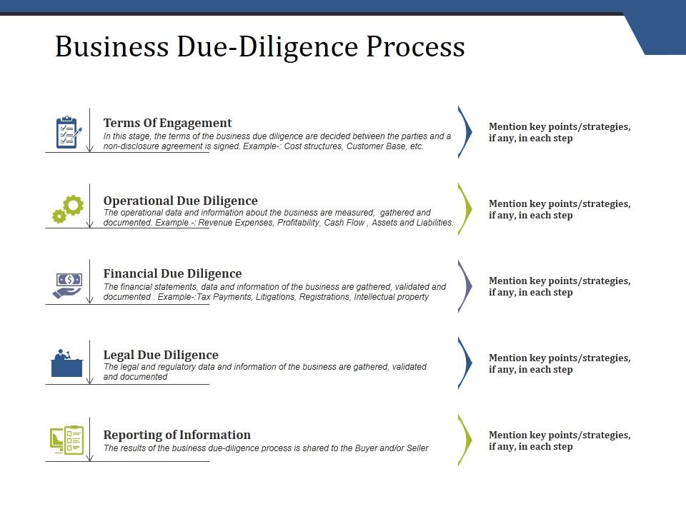 Business_Due_Diligence_Process_Ppt_PowerPoint_Presentation_Deck_Slide_1.jpg