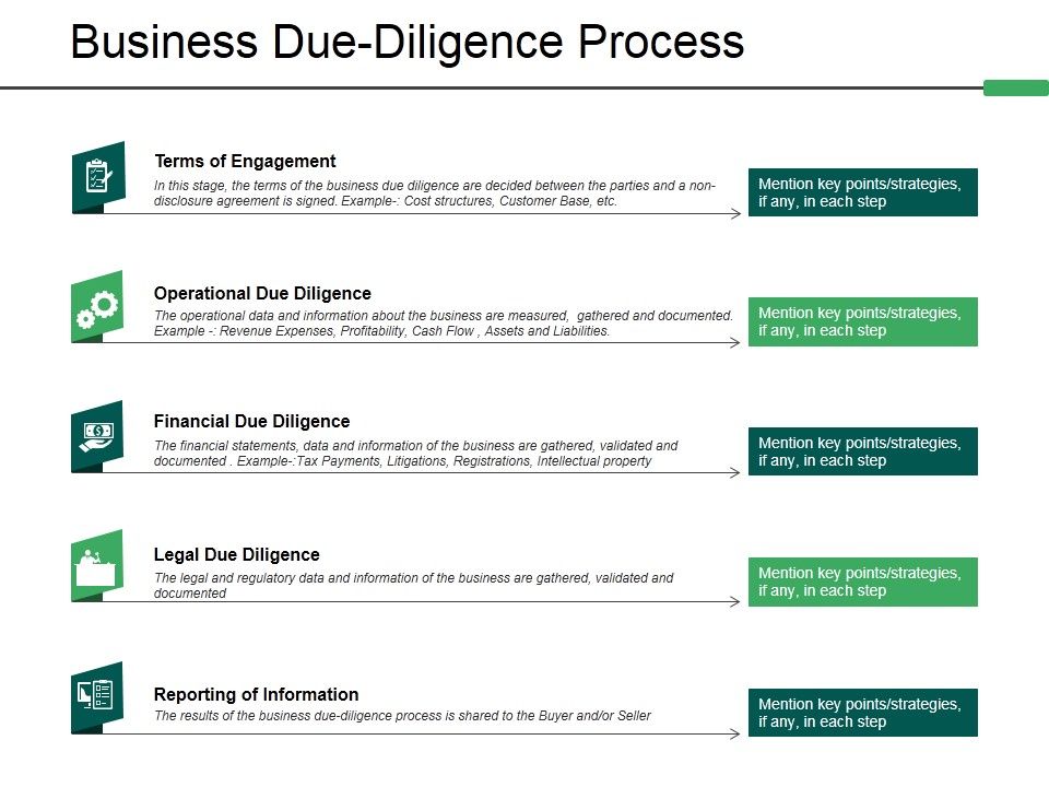 Business_Due_Diligence_Process_Ppt_PowerPoint_Presentation_Icon_Elements_Slide_1.jpg