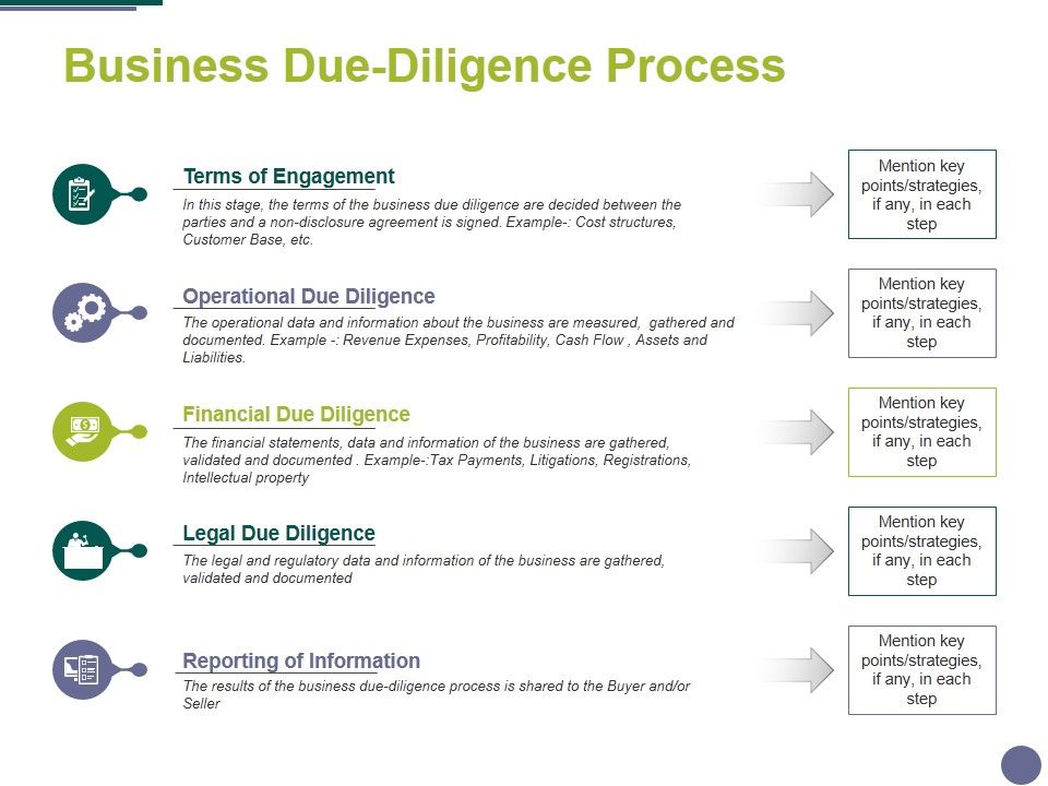 Business_Due_Diligence_Process_Ppt_PowerPoint_Presentation_Pictures_Elements_Slide_1.jpg