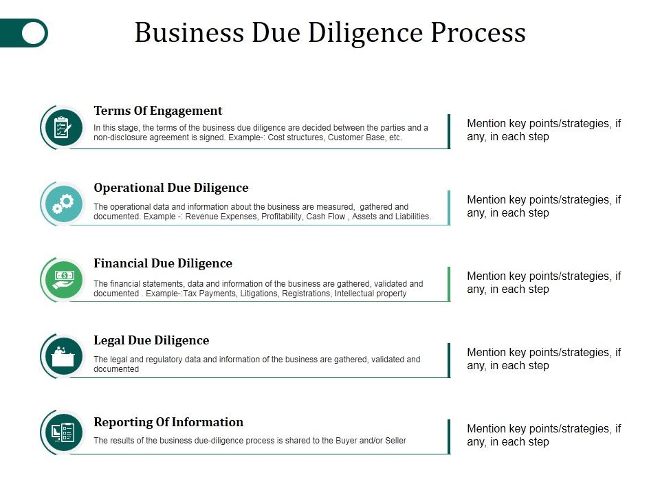 Business_Due_Diligence_Process_Ppt_PowerPoint_Presentation_Slides_File_Formats_Slide_1.jpg