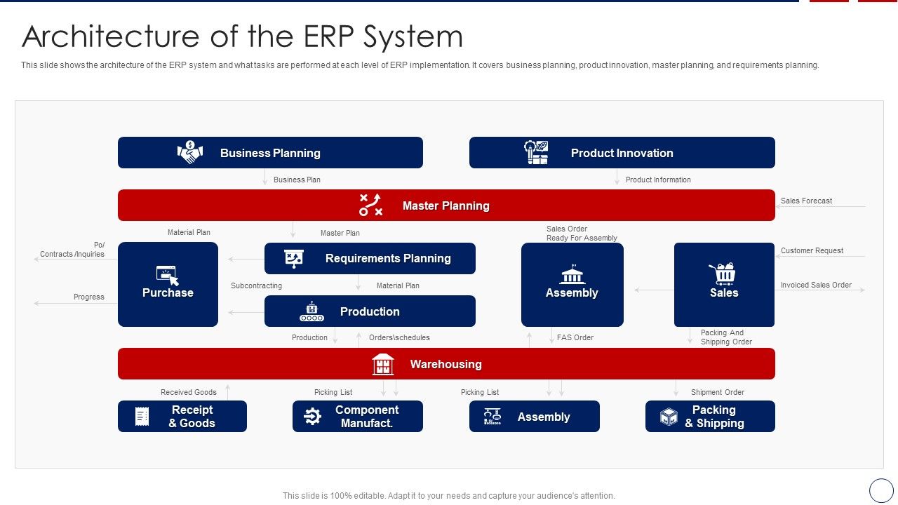Business_ERP_Software_Architecture_Of_The_ERP_System_Topics_PDF_Slide_1.jpg