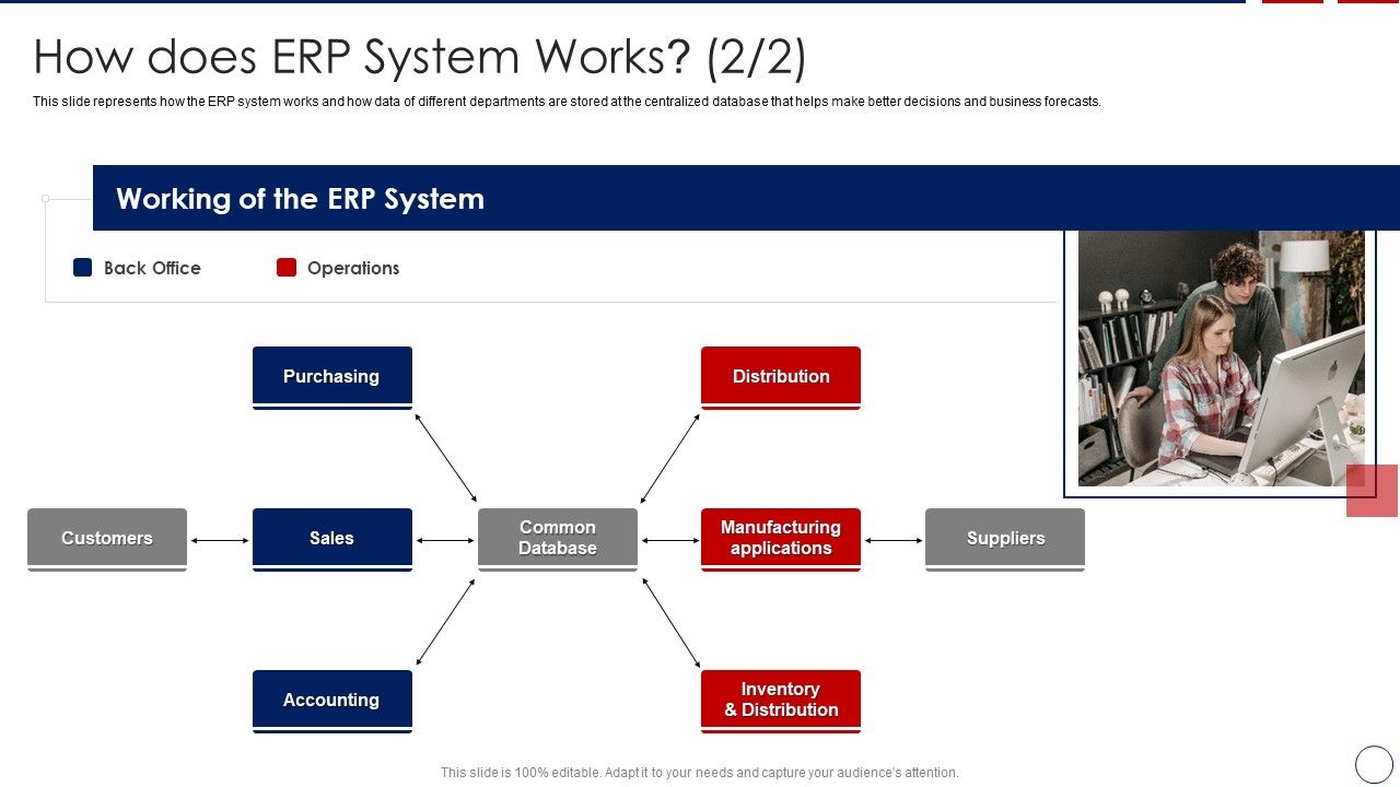 Business_ERP_Software_How_Does_ERP_System_Works_Rules_Download_PDF_Slide_1.jpg