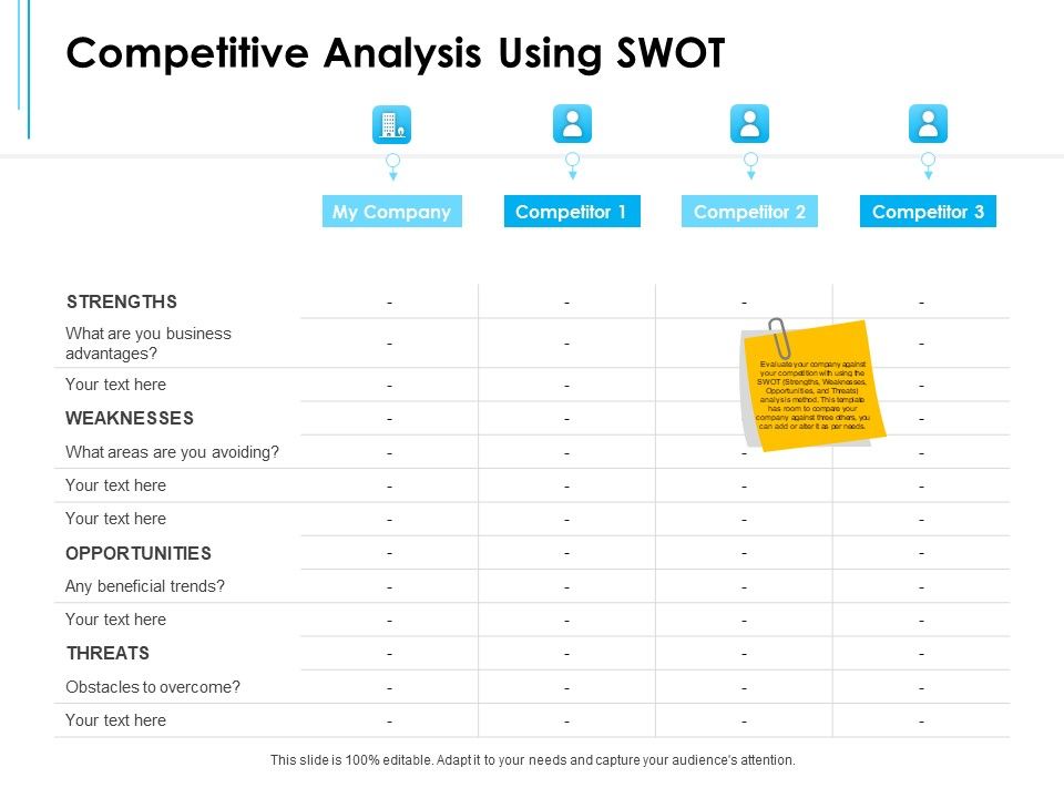 Business_Environment_Components_Competitive_Analysis_Using_Swot_Ppt_Styles_Templates_PDF_Slide_1.jpg