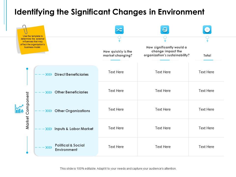 Business_Environment_Components_Identifying_The_Significant_Changes_In_Environment_Ppt_Slides_Format_Ideas_PDF_Slide_1.jpg