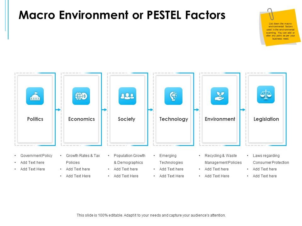 Business_Environment_Components_Macro_Environment_Or_Pestel_Factors_Ppt_Background_PDF_Slide_1.jpg