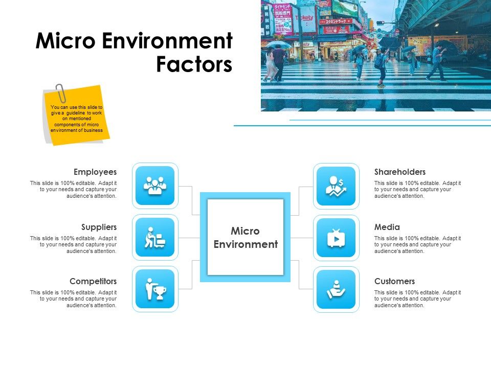 Business_Environment_Components_Micro_Environment_Factors_Ppt_Model_Images_PDF_Slide_1.jpg
