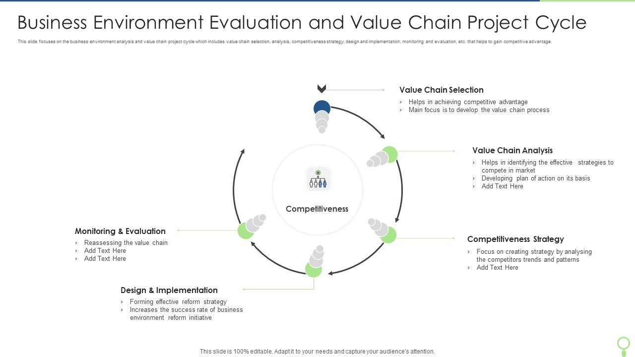 Business_Environment_Evaluation_And_Value_Chain_Project_Cycle_Microsoft_PDF_Slide_1.jpg