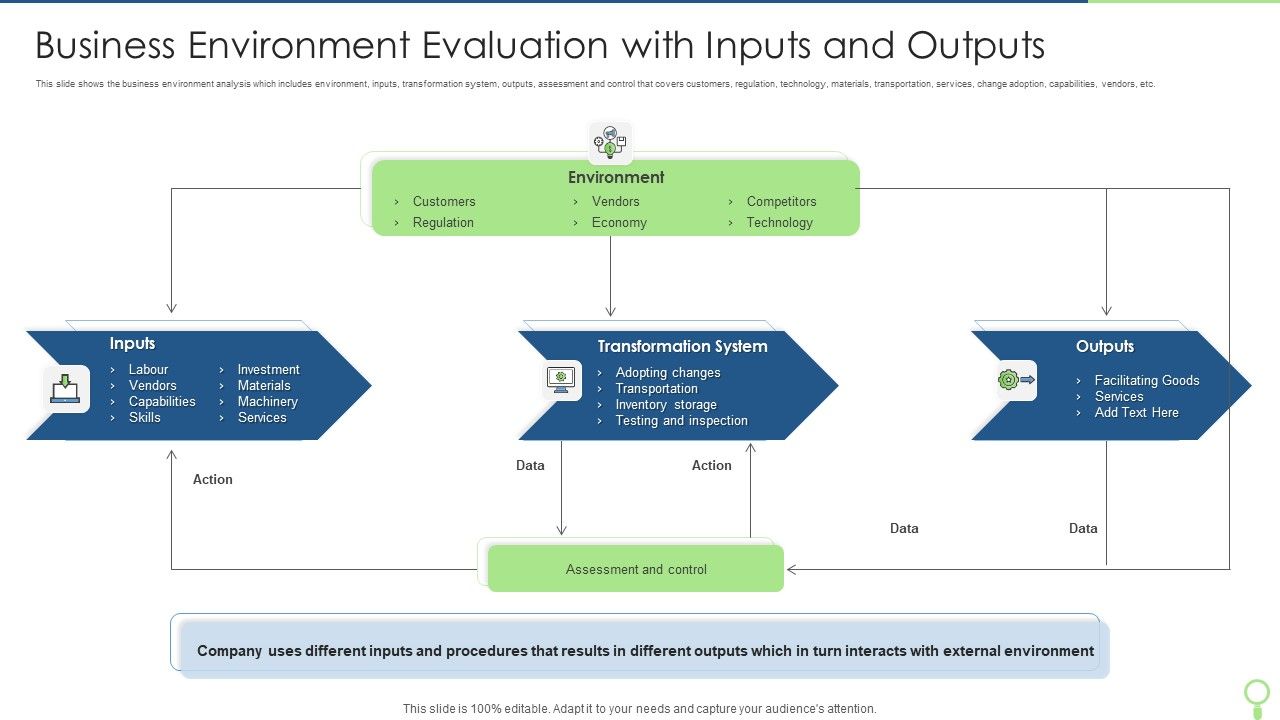 Business_Environment_Evaluation_With_Inputs_And_Outputs_Themes_PDF_Slide_1.jpg
