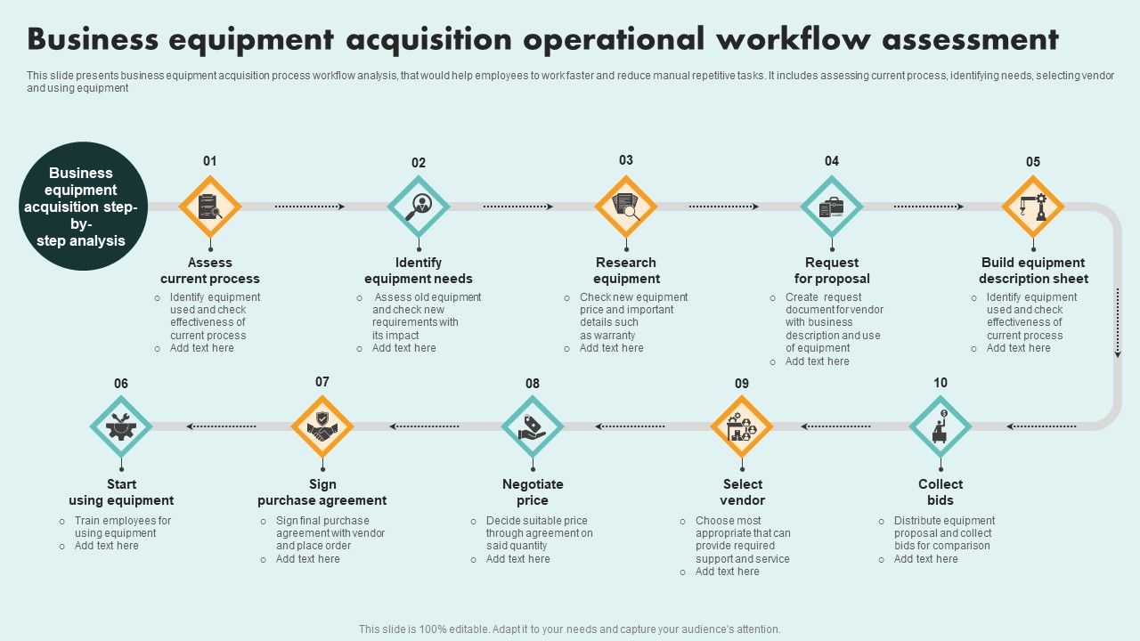 Business_Equipment_Acquisition_Operational_Workflow_Assessment_Structure_PDF_Slide_1.jpg