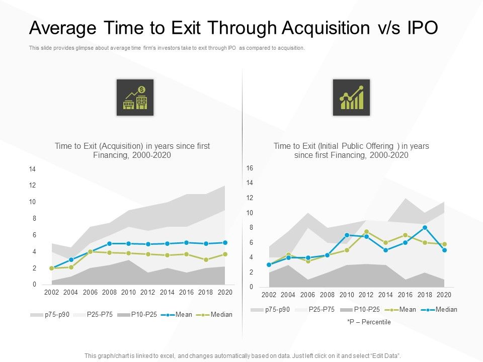 Business_Evacuation_Plan_Average_Time_To_Exit_Through_Acquisition_Vs_IPO_Ppt_PowerPoint_Presentation_Show_Outfit_PDF_Slide_1.jpg