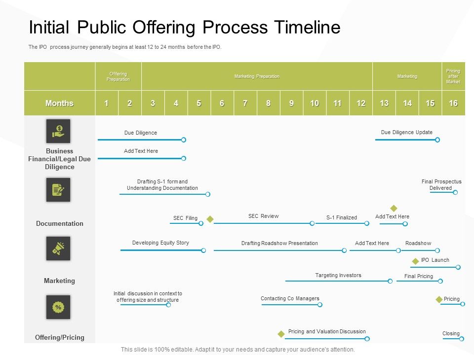 Business_Evacuation_Plan_Initial_Public_Offering_Process_Timeline_Ppt_PowerPoint_Presentation_Inspiration_Graphic_Images_PDF_Slide_1.jpg