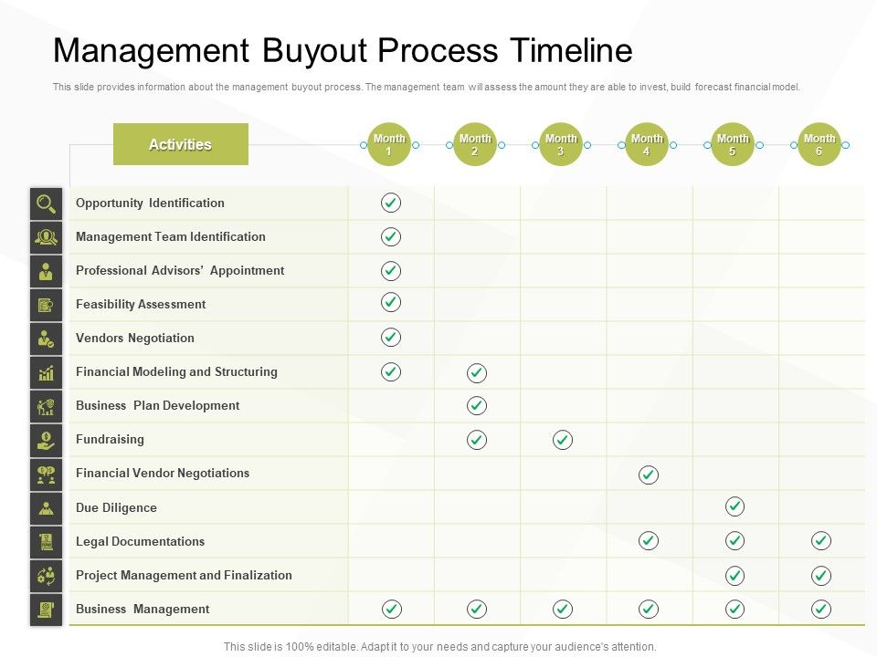 Business_Evacuation_Plan_Management_Buyout_Process_Timeline_Ppt_PowerPoint_Presentation_Styles_Layout_PDF_Slide_1.jpg