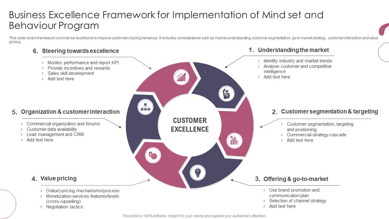 Business_Excellence_Framework_For_Implementation_Of_Mind_Set_And_Behaviour_Program_Ppt_Infographic_Template_Visuals_PDF_Slide_1.jpg