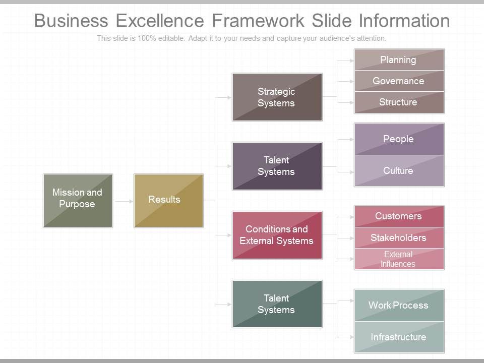 Business_Excellence_Framework_Slide_Information_1.jpg