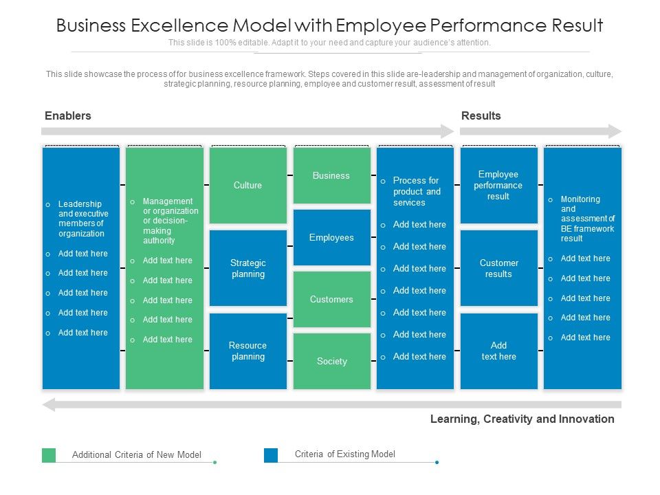 Business_Excellence_Model_With_Employee_Performance_Result_Ppt_PowerPoint_Presentation_Infographics_Templates_PDF_Slide_1.jpg
