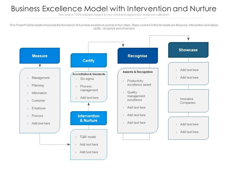 Business_Excellence_Model_With_Intervention_And_Nurture_Ppt_PowerPoint_Presentation_File_Elements_PDF_Slide_1.jpg