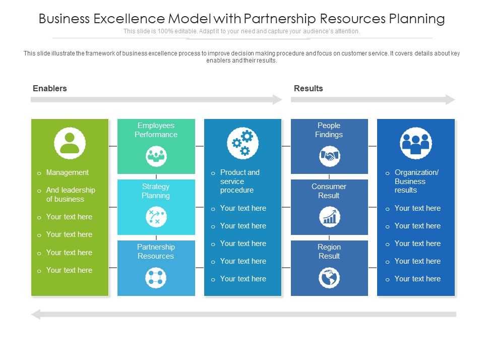 Business_Excellence_Model_With_Partnership_Resources_Planning_Ppt_PowerPoint_Presentation_Slides_File_Formats_PDF_Slide_1.jpg
