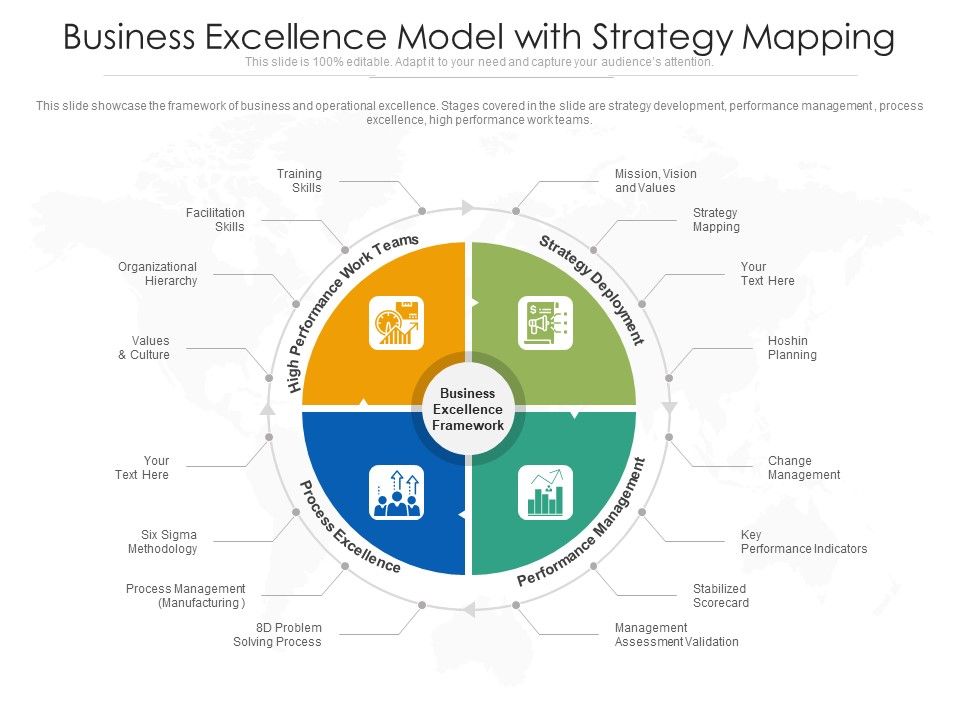 Business_Excellence_Model_With_Strategy_Mapping_Ppt_PowerPoint_Presentation_Professional_Graphics_PDF_Slide_1.jpg