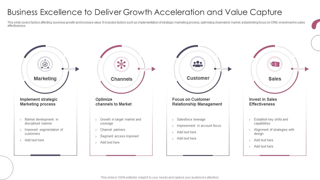 Business_Excellence_To_Deliver_Growth_Acceleration_And_Value_Capture_Ppt_Files_PDF_Slide_1.jpg