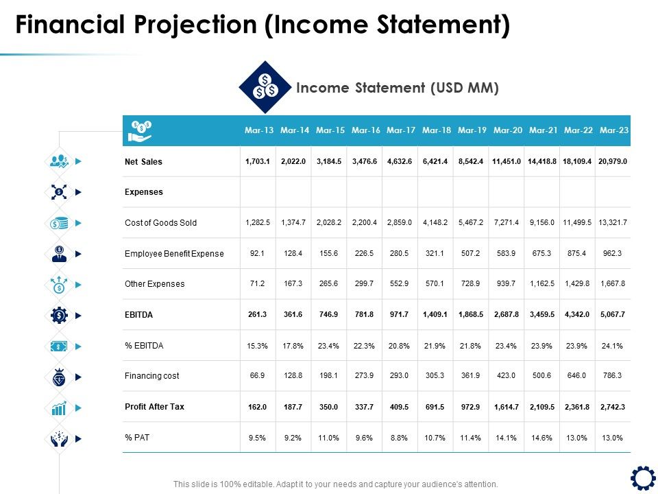 Business_Expansion_Framework_Financial_Projection_Income_Statement_Ppt_Visual_Aids_Styles_PDF_Slide_1.jpg