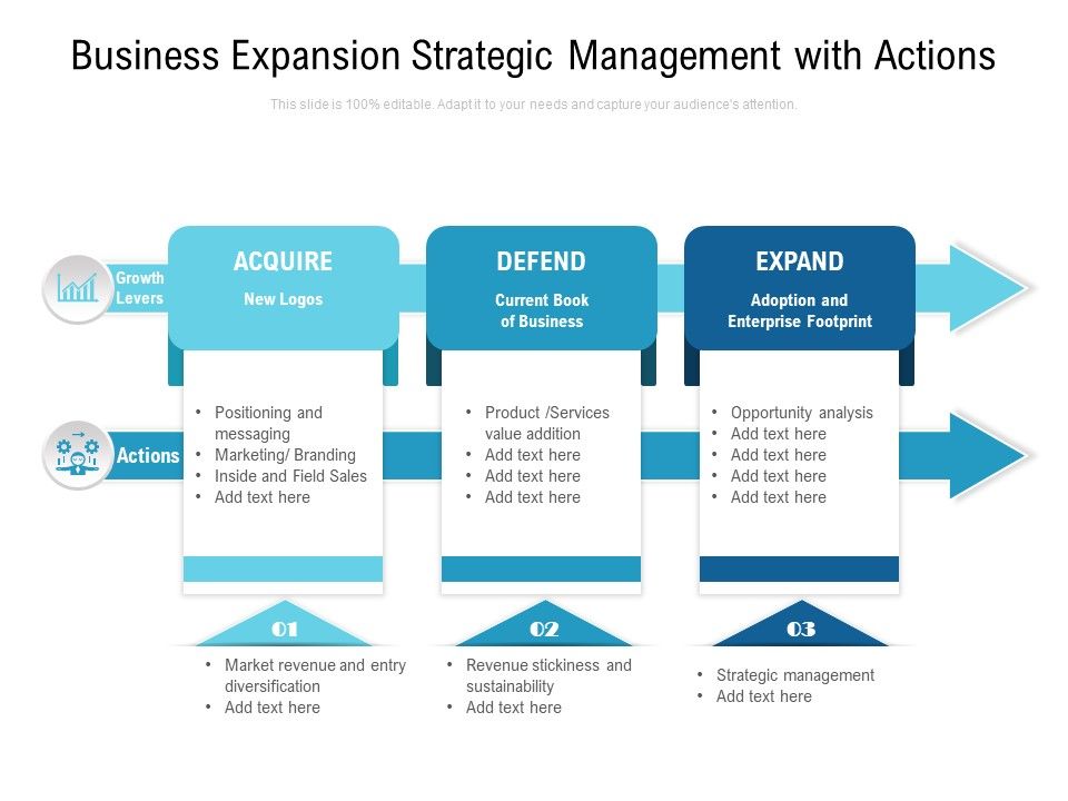 Business_Expansion_Strategic_Management_With_Actions_Ppt_PowerPoint_Presentation_Ideas_Slides_PDF_Slide_1.jpg