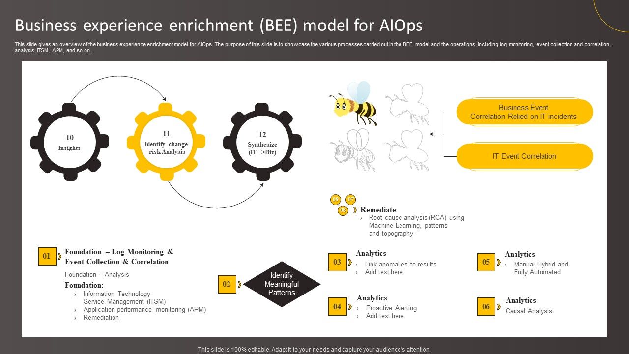 Business_Experience_Enrichment_BEE_Model_For_Aiops_Mockup_PDF_Slide_1.jpg