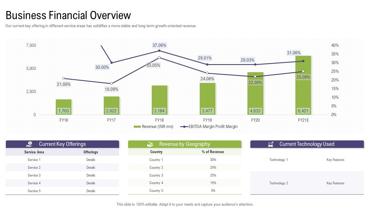 Business_Financial_Overview_Mergers_And_Acquisitions_Synergy_Ppt_Show_Smartart_PDF_Slide_1.jpg