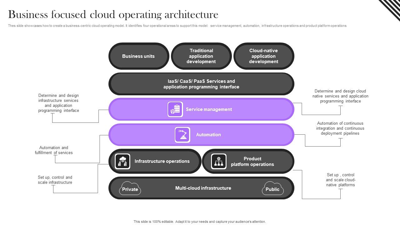 Business_Focused_Cloud_Operating_Architecture_Introduction_PDF_Slide_1.jpg