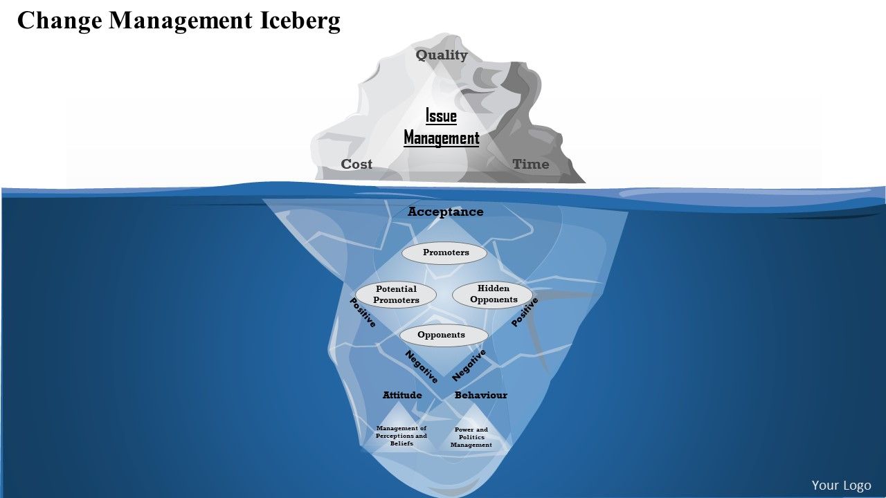 Business_Framework_Change_Management_Iceberg_Slide_1.jpg