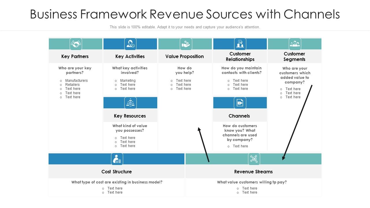 Business_Framework_Revenue_Sources_With_Channels_Ppt_Styles_Influencers_PDF_Slide_1.jpg