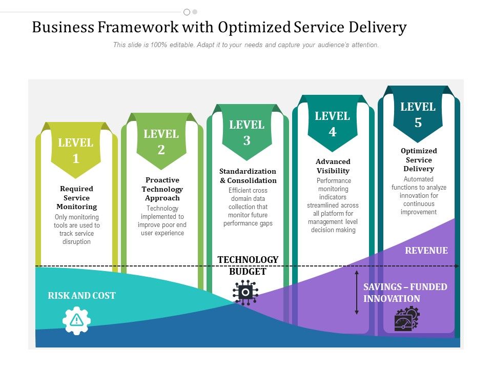 Business_Framework_With_Optimized_Service_Delivery_Ppt_PowerPoint_Presentation_File_Background_Image_PDF_Slide_1.jpg