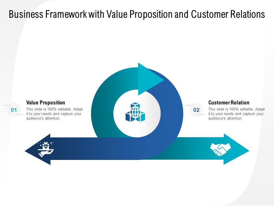 Business_Framework_With_Value_Proposition_And_Customer_Relations_Ppt_PowerPoint_Presentation_Styles_Graphics_Template_PDF_Slide_1.jpg
