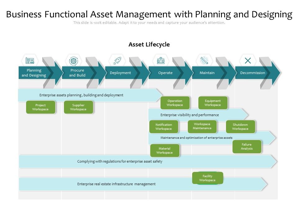 Business_Functional_Asset_Management_With_Planning_And_Designing_Ppt_PowerPoint_Presentation_Gallery_Inspiration_PDF_Slide_1.jpg