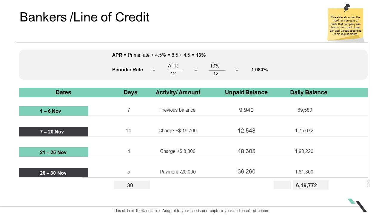 Business_Functions_Administration_Bankers_Line_Of_Credit_Ppt_Layouts_Example_Introduction_PDF_Slide_1.jpg