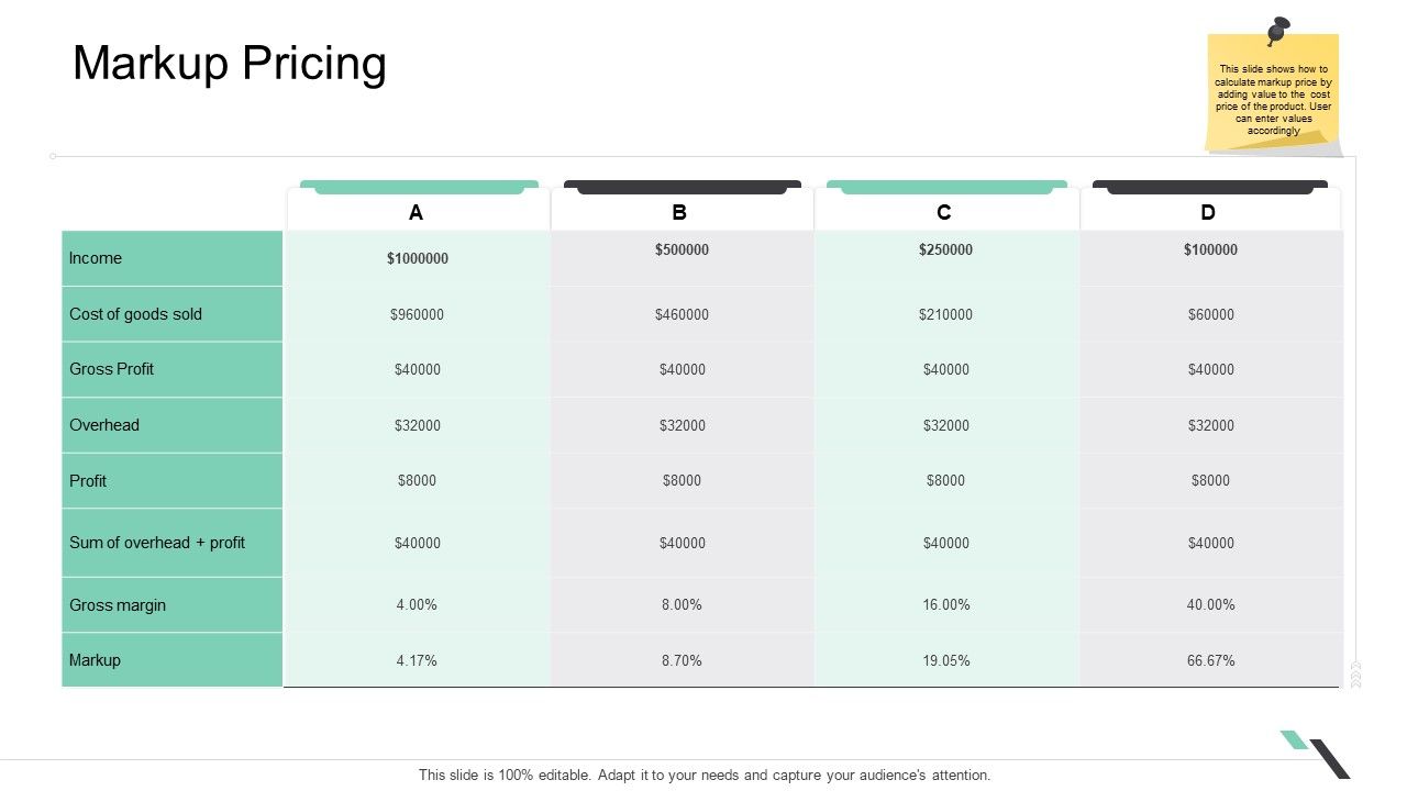 Business_Functions_Administration_Markup_Pricing_Ppt_Professional_Good_PDF_Slide_1.jpg