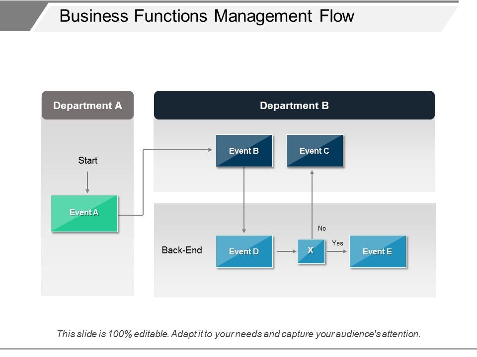 Business_Functions_Management_Flow_Ppt_PowerPoint_Presentation_Infographics_Graphic_Tips_Slide_1.jpg