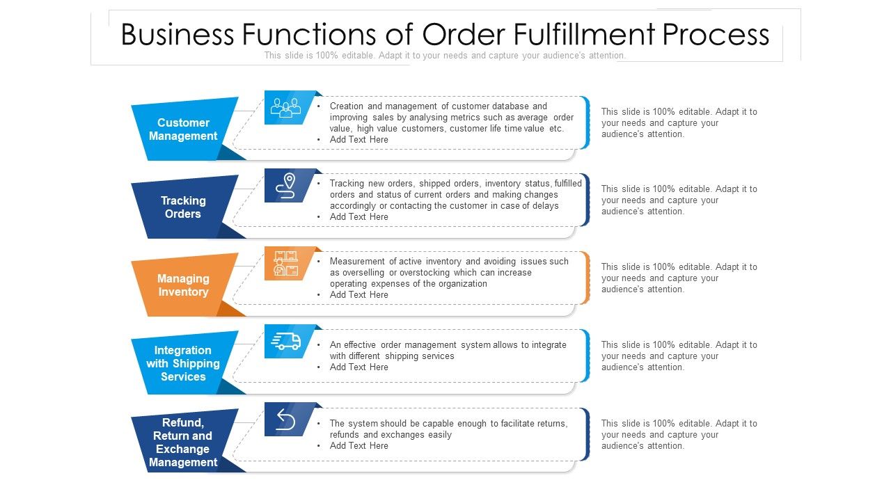 Business_Functions_Of_Order_Fulfillment_Process_Ppt_PowerPoint_Presentation_Gallery_Microsoft_PDF_Slide_1.jpg