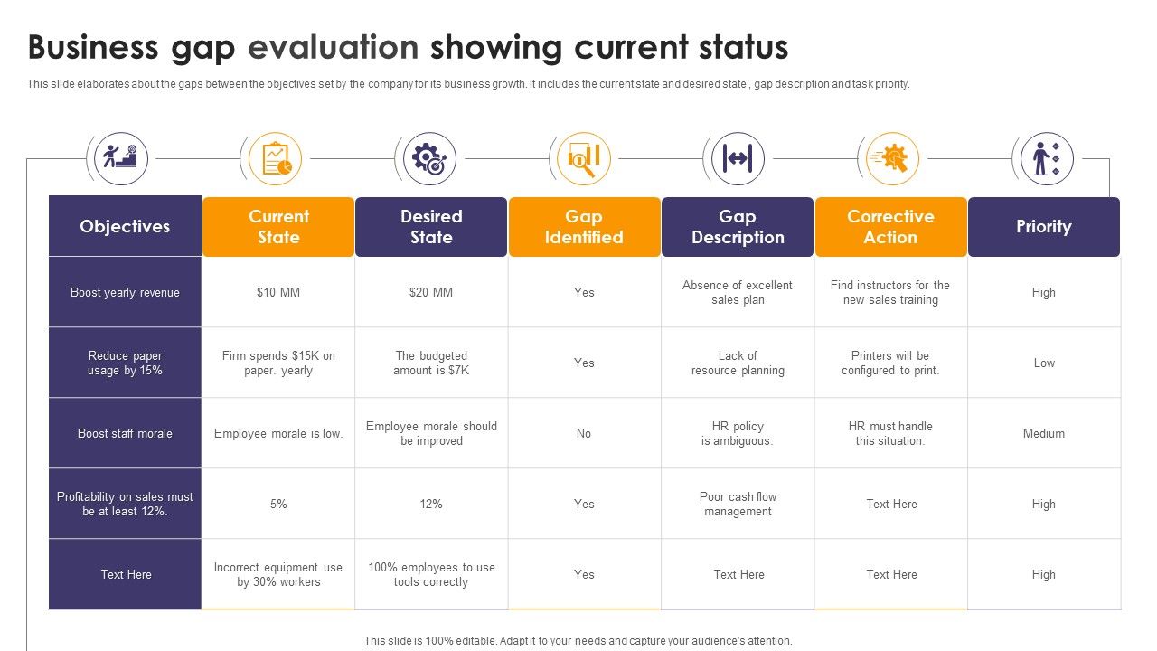 Business_Gap_Evaluation_Showing_Current_Status_Ppt_Professional_Outfit_PDF_Slide_1.jpg