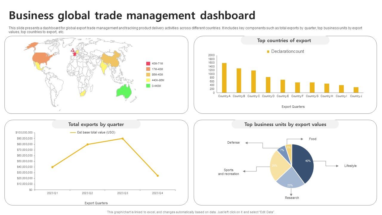 Business_Global_Trade_Management_Dashboard_Inspiration_PDF_Slide_1.jpg