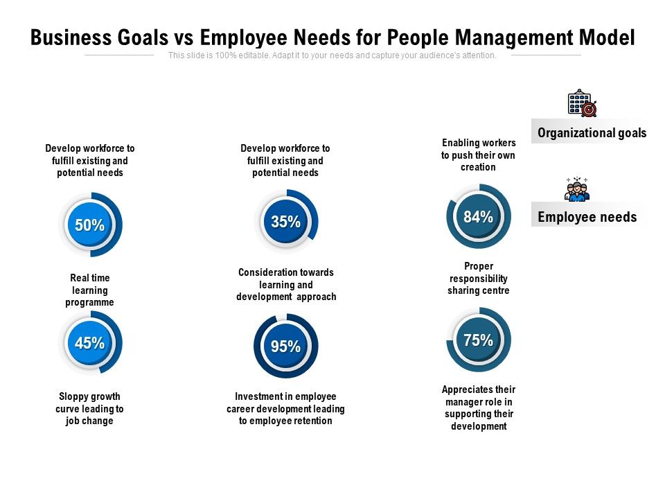 Business_Goals_Vs_Employee_Needs_For_People_Management_Model_Ppt_PowerPoint_Presentation_File_Demonstration_PDF_Slide_1.jpg