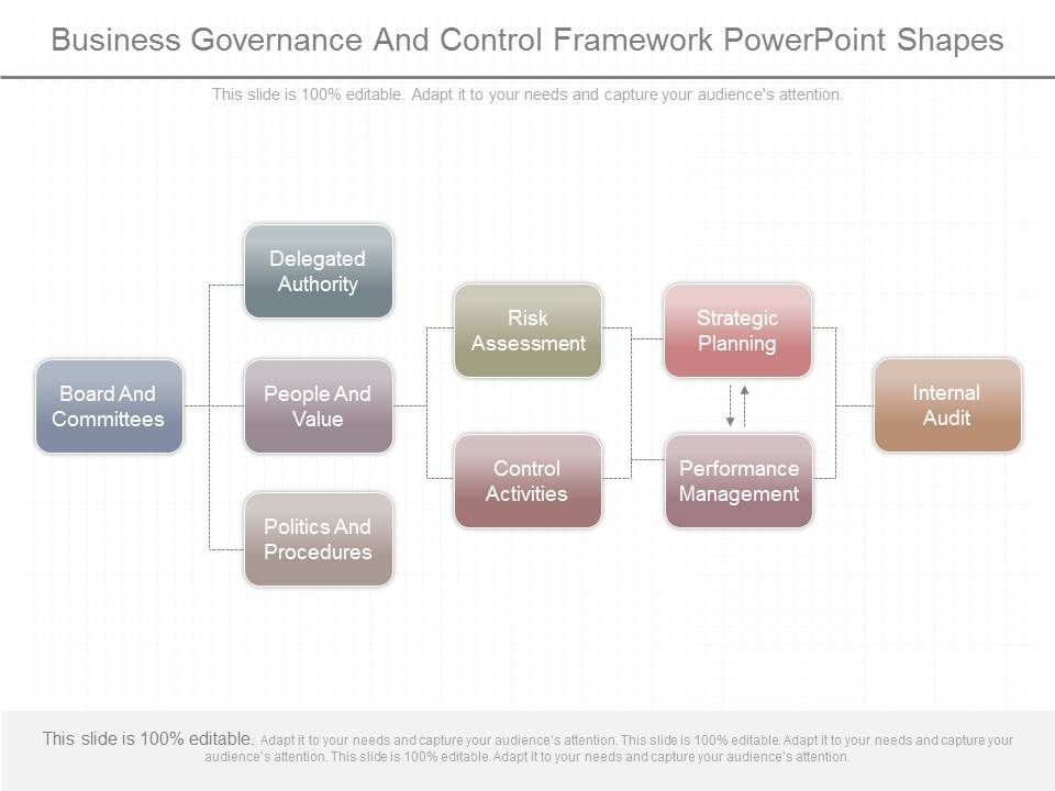 Business_Governance_And_Control_Framework_Powerpoint_Shapes_1.jpg