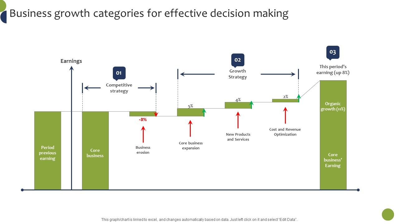 Business_Growth_Categories_For_Effective_Decision_Making_Infographics_PDF_Slide_1.jpg