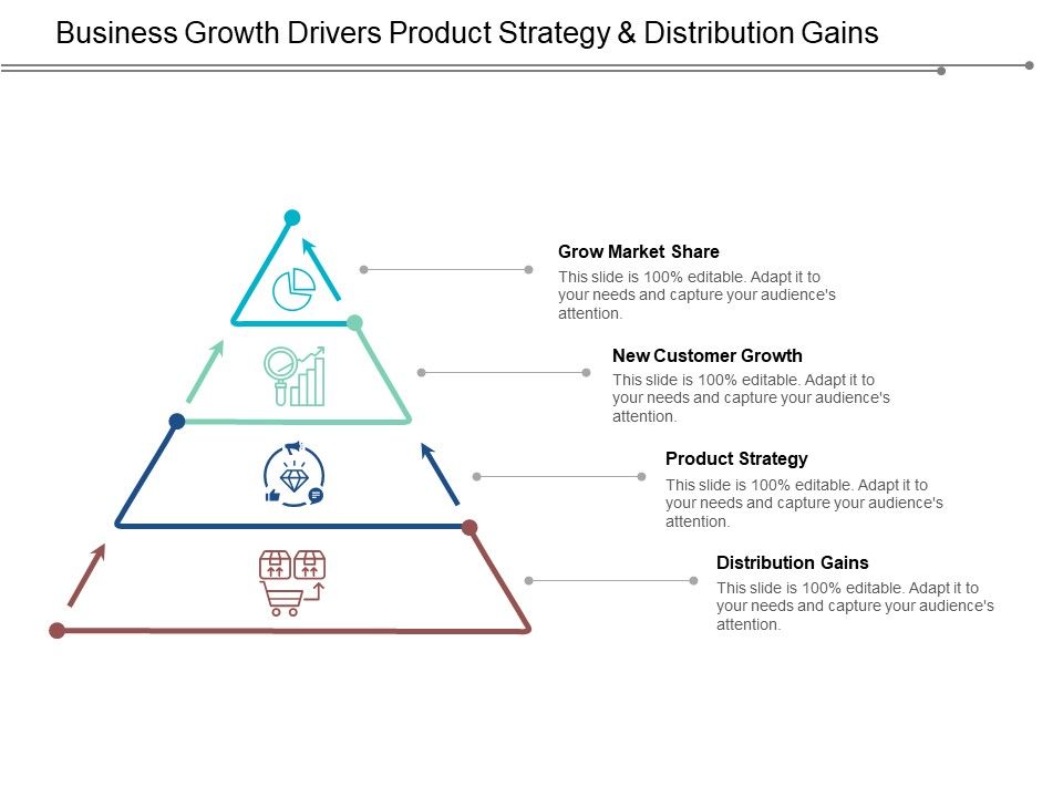 Business_Growth_Drivers_Product_Strategy_And_Distribution_Gains_Ppt_PowerPoint_Presentation_Model_Graphics_Slide_1.jpg