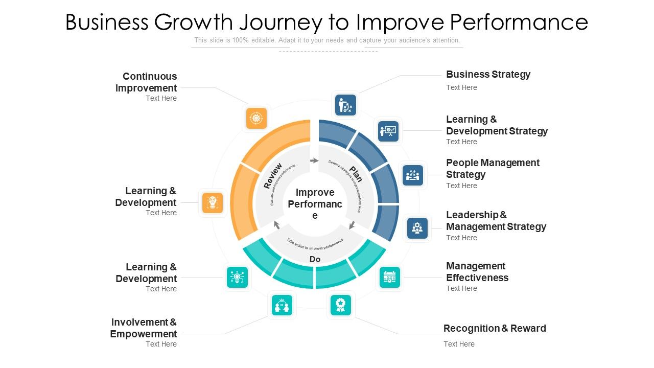 Business_Growth_Journey_To_Improve_Performance_Ppt_PowerPoint_Presentation_File_Layouts_PDF_Slide_1.jpg