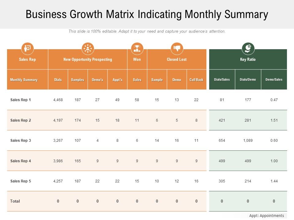 Business_Growth_Matrix_Indicating_Monthly_Summary_Ppt_PowerPoint_Presentation_Summary_Structure_PDF_Slide_1.jpg
