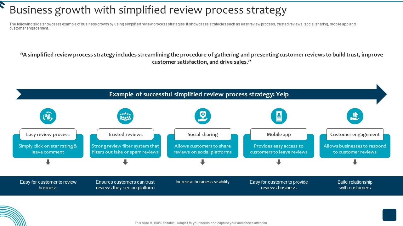 Business_Growth_With_Simplified_Review_Process_Strategy_Professional_PDF_Slide_1.jpg
