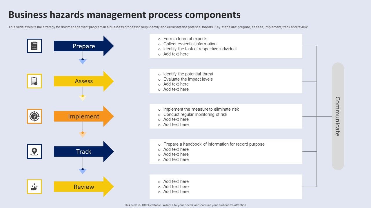 Business_Hazards_Management_Process_Components_Ideas_PDF_Slide_1.jpg